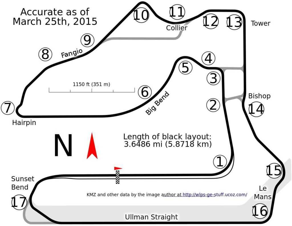 Tutorial para el Dallara F3 de iRacing en Sebring.