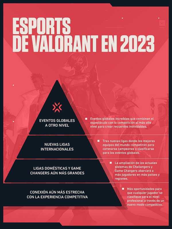 Así será la temporada competitiva de VALORANT en 2023