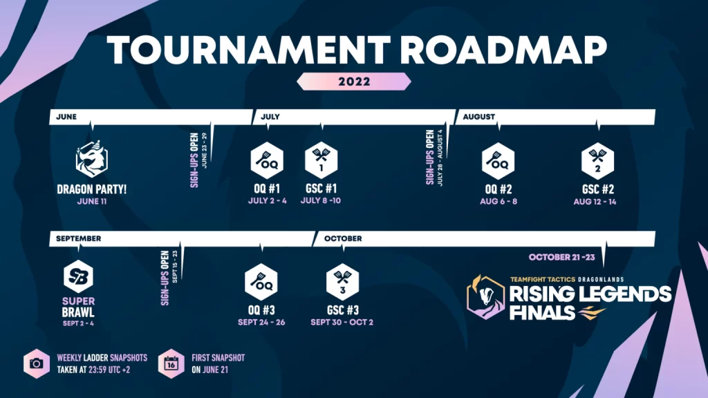 TFT competitivo roadmap