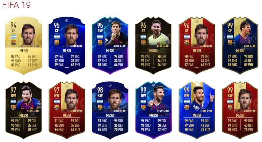 La historia de Leo Messi en la saga FIFA (ACTUALIZADO)