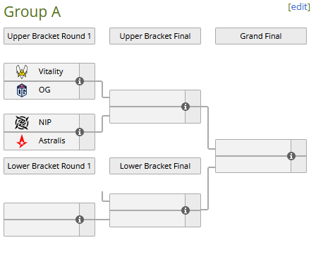 BLAST Premier Fall Groups CS:GO
Grupo A