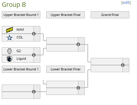 BLAST Premier Fall Groups CS:GO
Grupo B