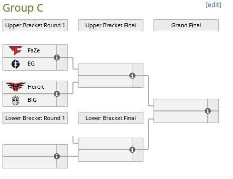 BLAST Premier Fall Groups CS:GO
Grupo C