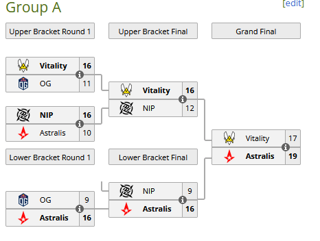 Resultado Fase de grupos, Grupo A
BLAST Premier