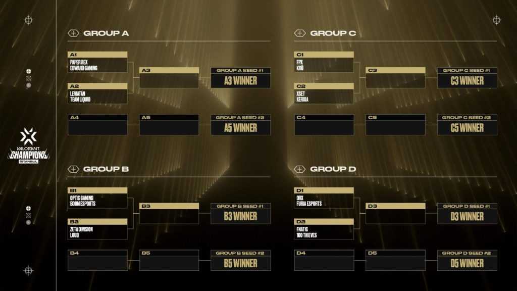 Fase de Grupos VCT: Champions 2022