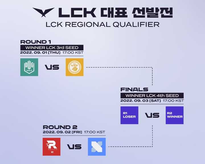 lck regionales 2022 cuadro
