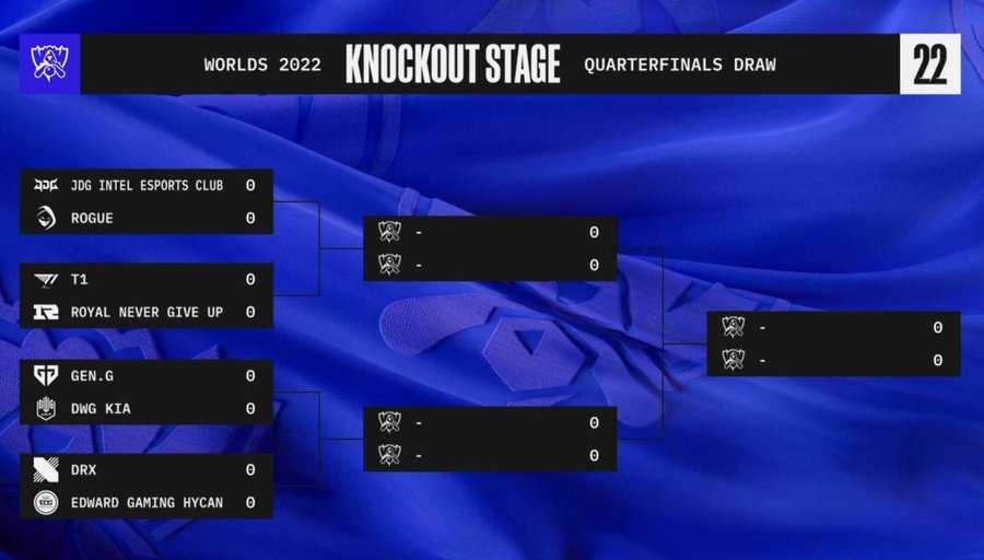worlds 2022 fase final