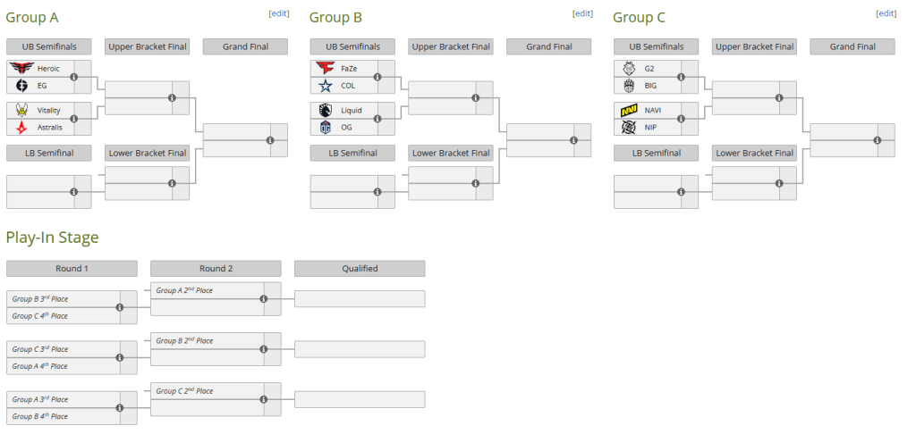 Llave BLAST Premier Spring Groups CS:GO