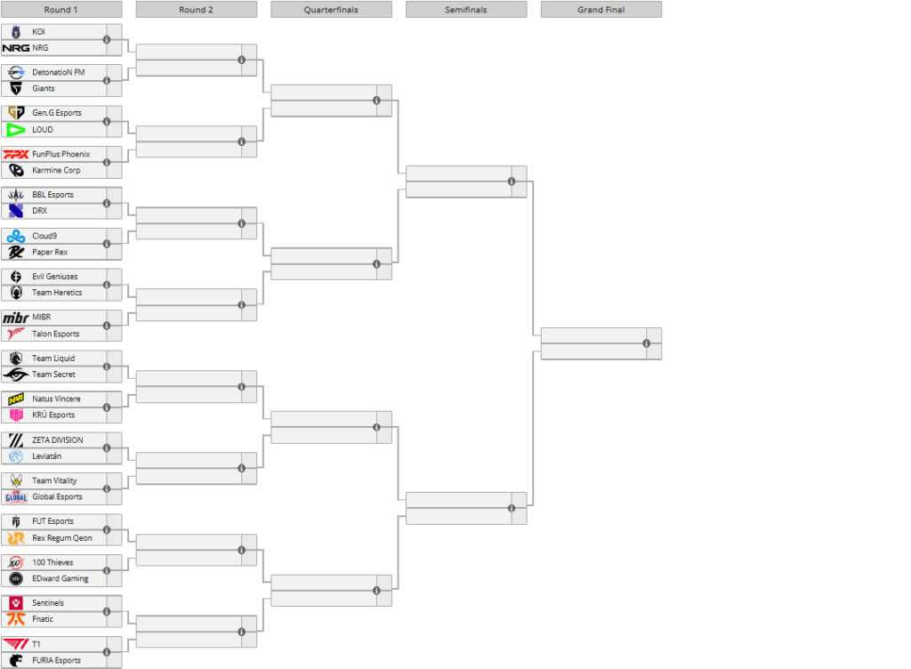 Llave de los cruces de los 32 equipos del VALORANT: LOCK/IN São Paulo 2023 / Fuente: Liquipedia