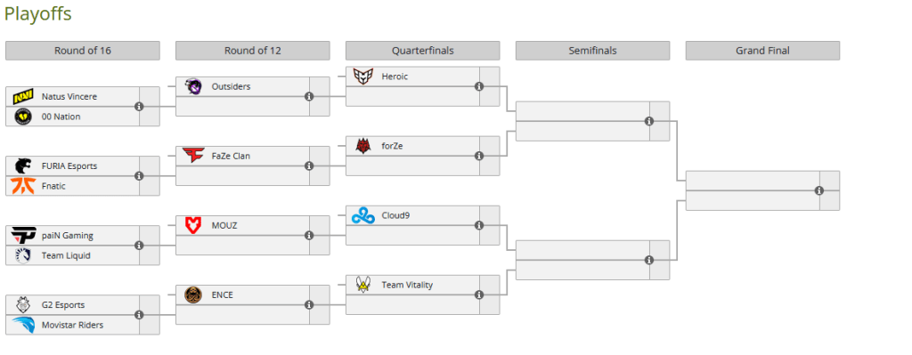 Los cruces de playoffs de la ESL Pro League 17