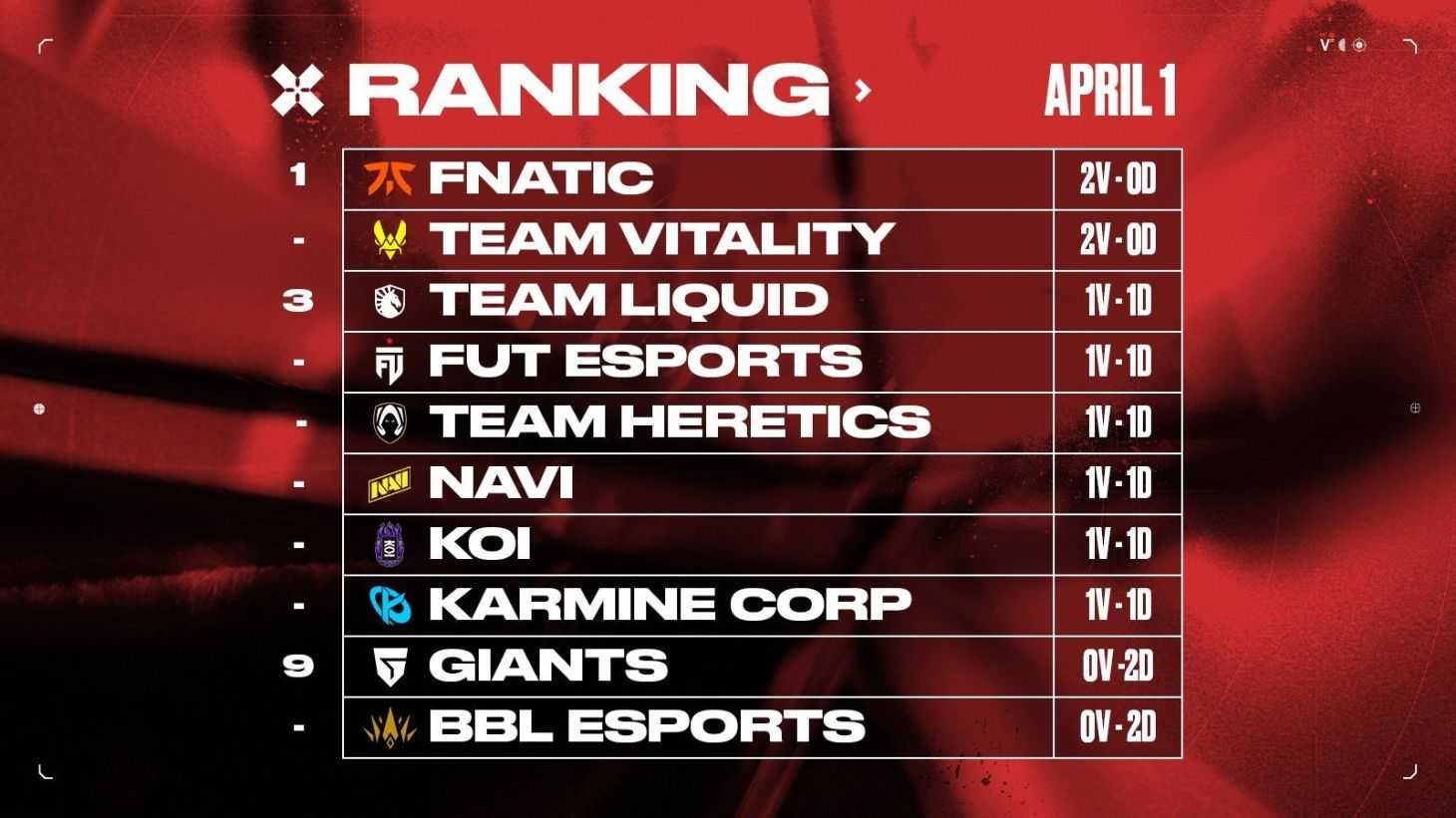 Resultados de la semana de la VCT EMEA Full Esports