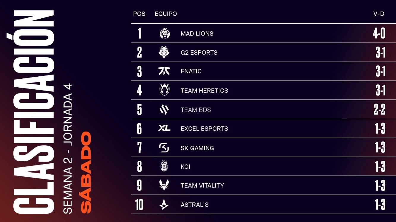 LEC Jornada 4 resumen