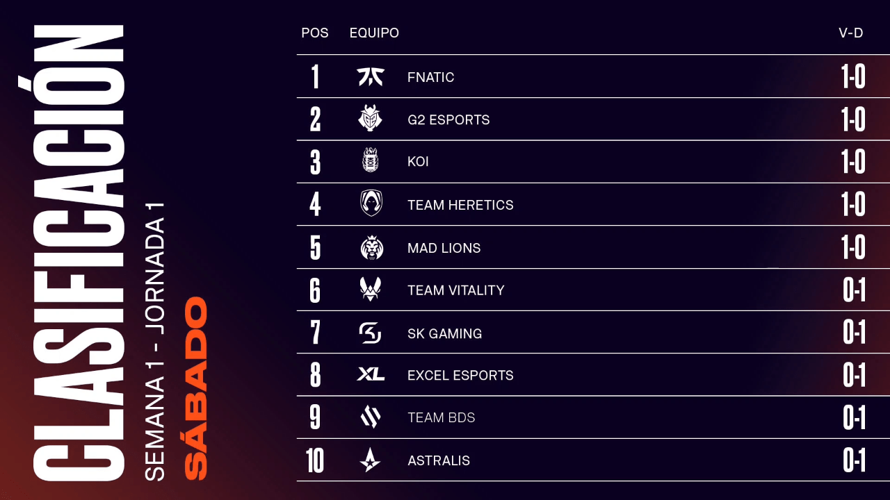 Resumen Jornada 1 LEC