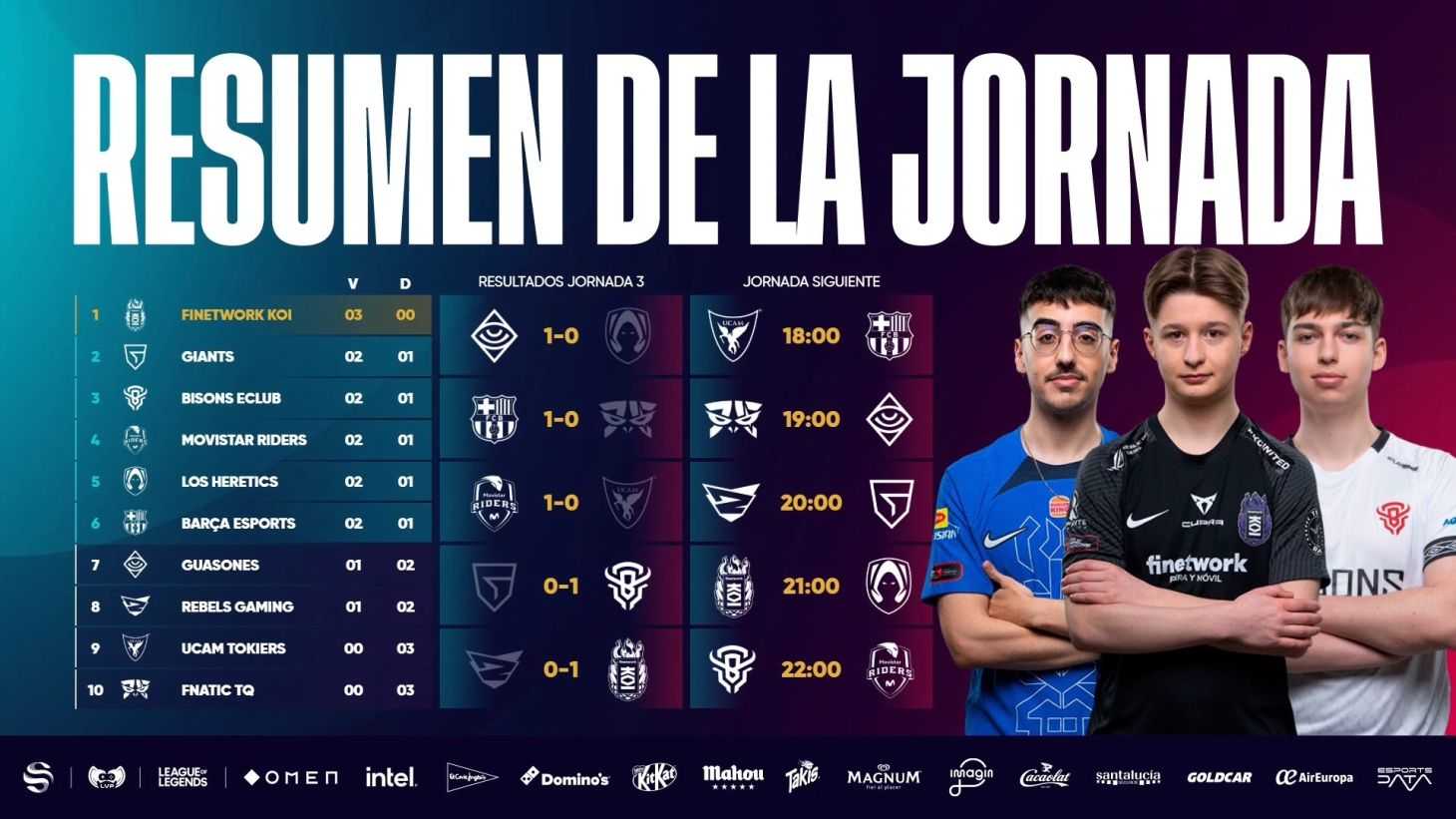 Resumen Superliga Jornada 3