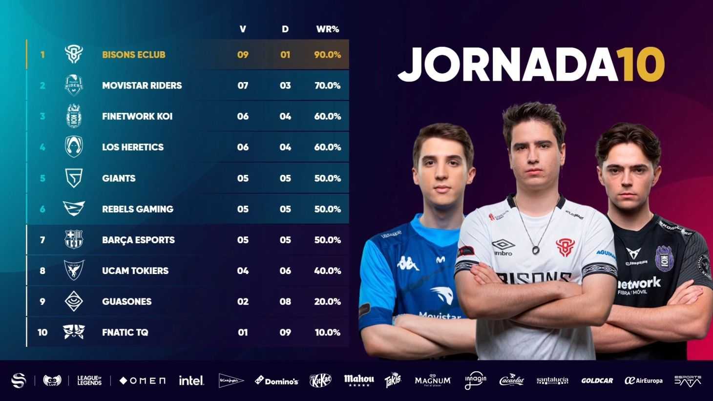 Superliga Jornada 10 Resumen