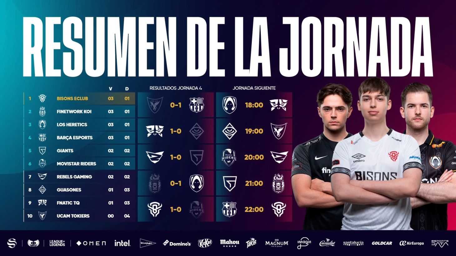 Superliga Jornada 4 Resumen