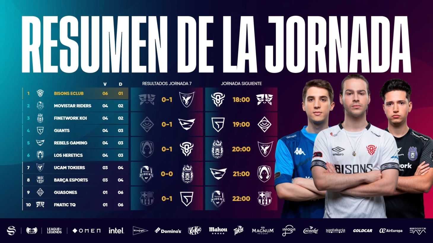 Resumen jornada 7 Superliga
