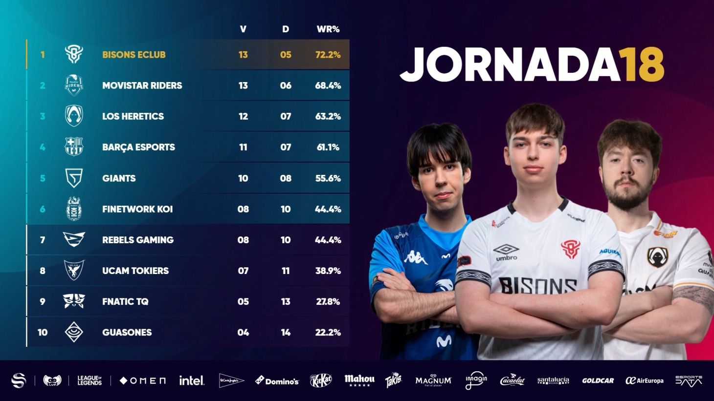 Así quedó la fase regular de la Superliga