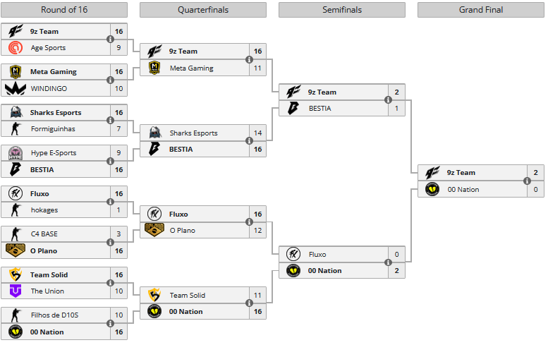 El camino de 9z a la ESL Pro League 18