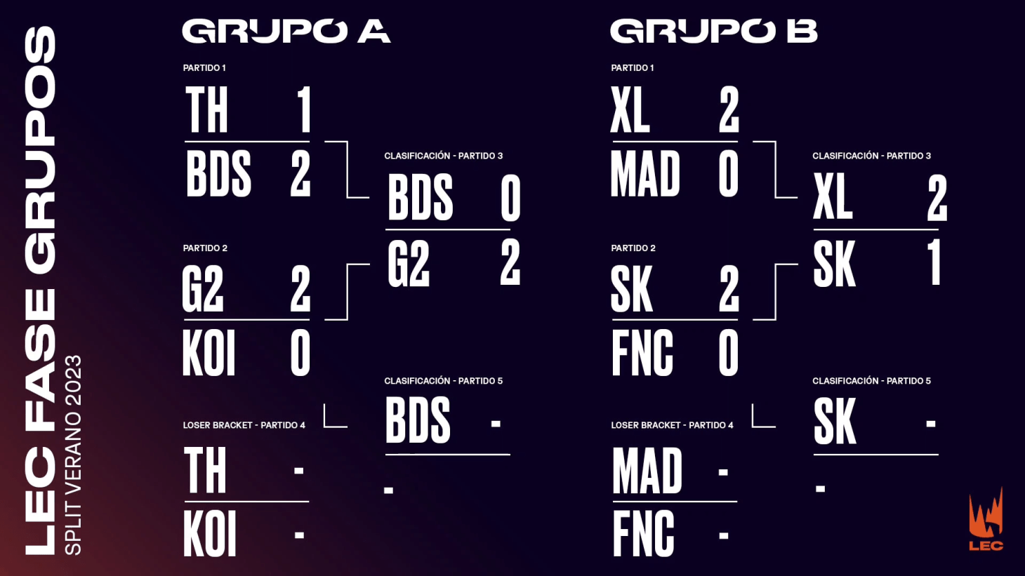 LEC G2 y EXCEL primeros de la fase de grupos