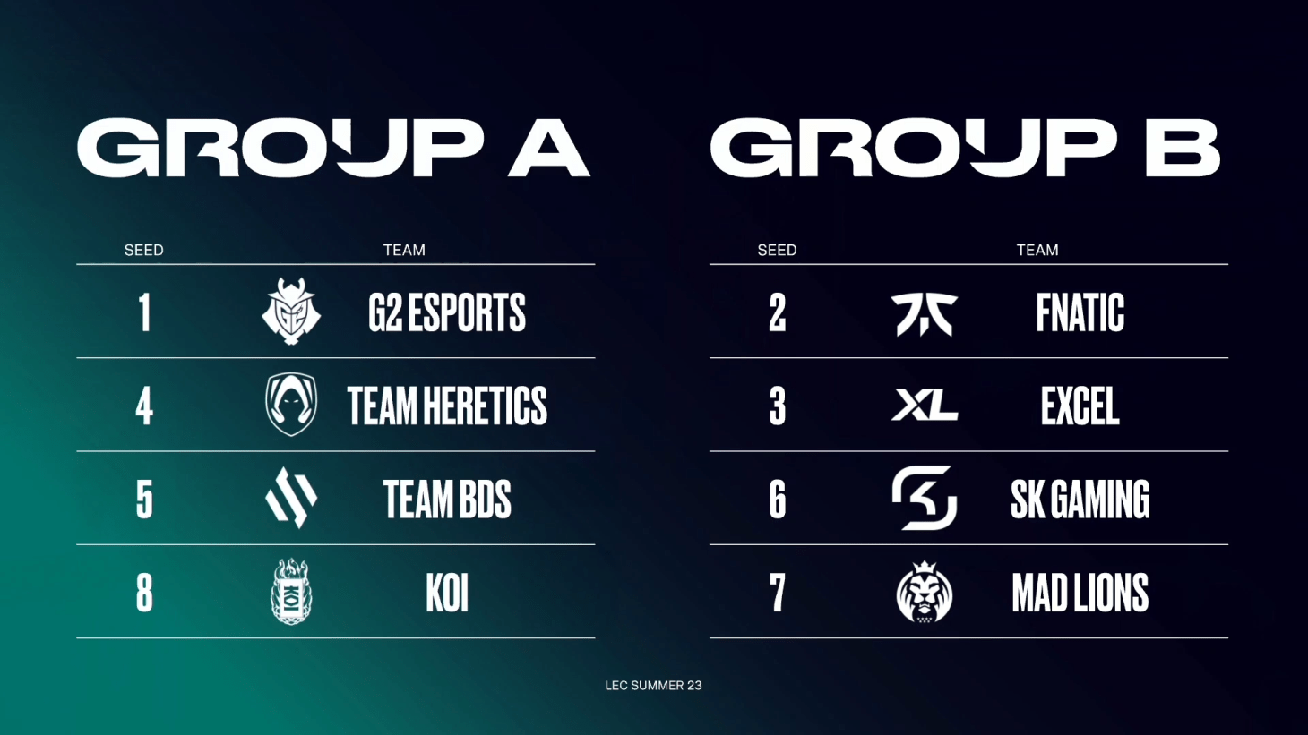 LEC fase de grupos de verano