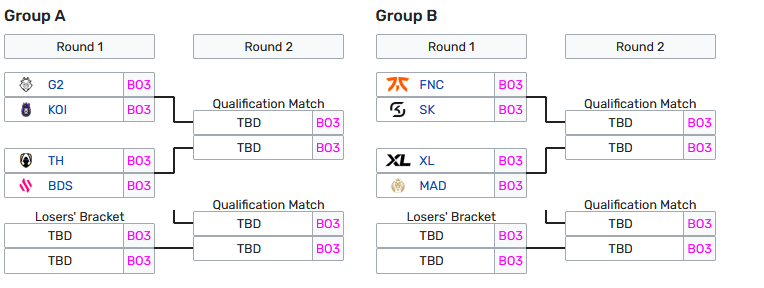 LEC fase de grupos formato