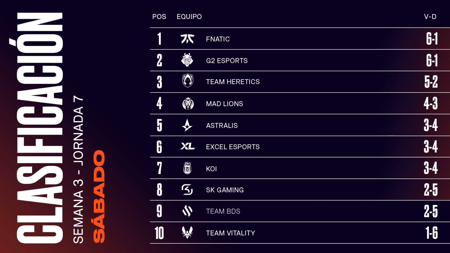 LEC resumen Jornada 7 KOI