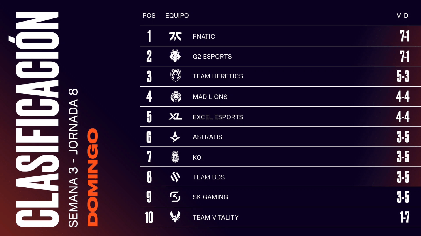 LEC resumen Jornada 8