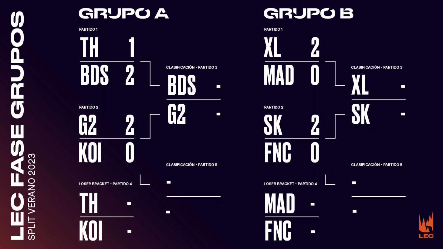 Llave Fase de Grupo LEC tras Ronda 1