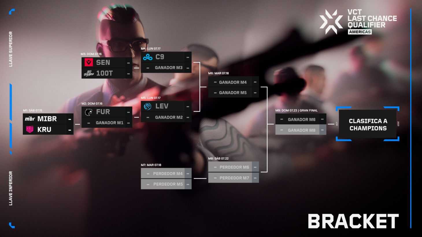 Llave del LCQ Americas - Leviatán y KRÜ camino al VALORANT Champions