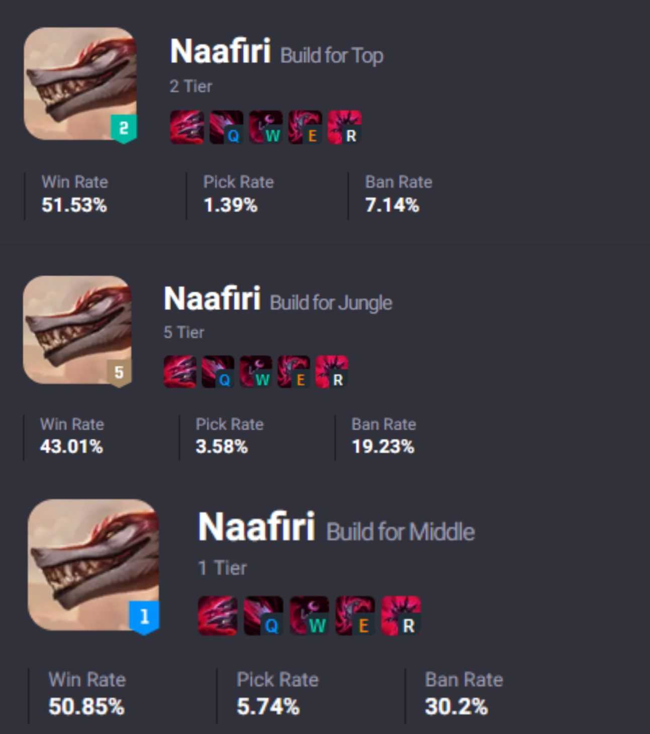 Naafiri estará disponible en Worlds 2023