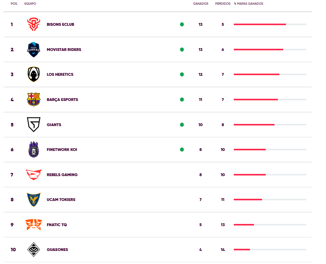 BISONS temporada regular Superliga
