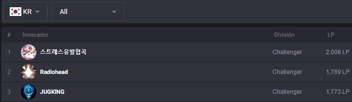 Corea LoL Ranking