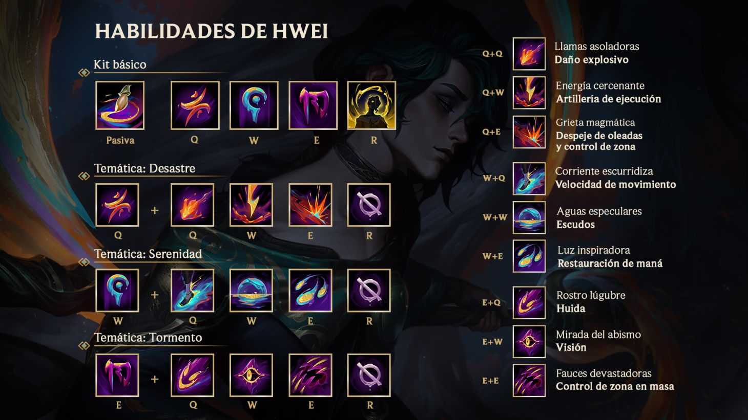 Habilidades Hwei nuevo campeón