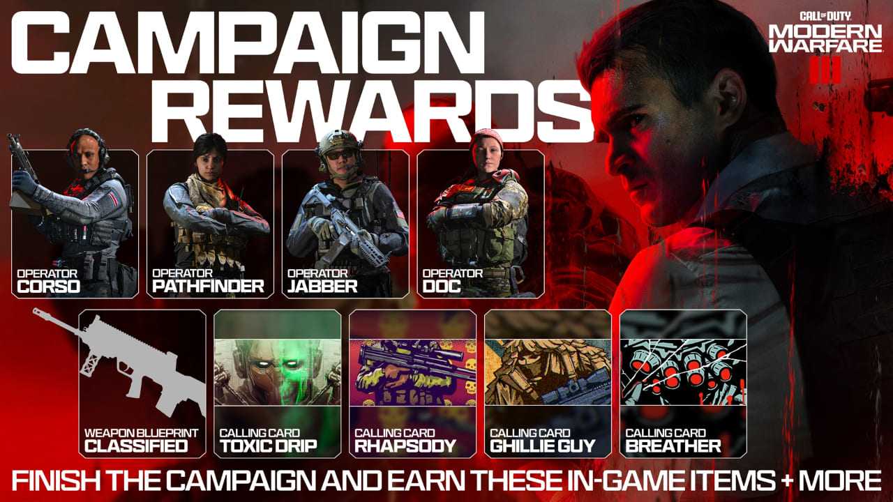 Recompensas Campaña Modern Warfare III