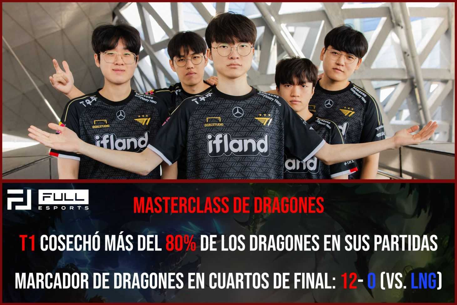 T1 masterclass de dragones Worlds 2023