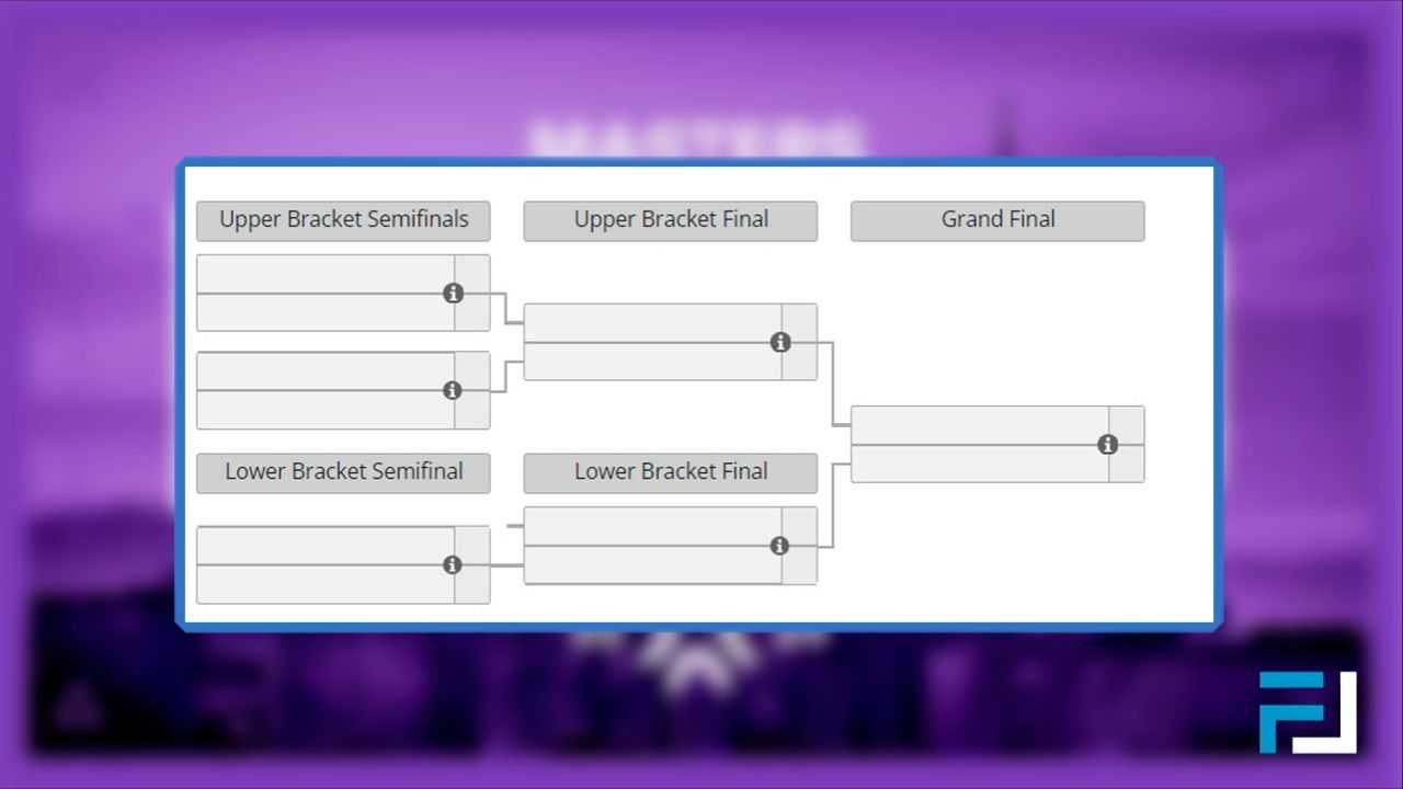 Bracket Valorant Mastes Madrid