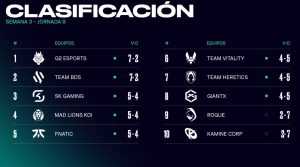 LEC Winter Split 2024: ¡Ya están aquí los playoffs!