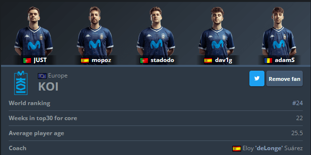 Movistar KOI CS2 HLTV