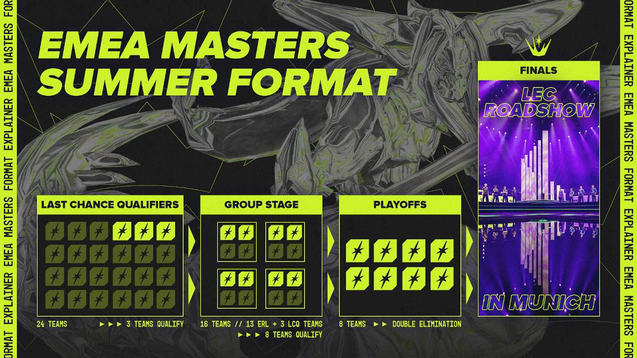 LoL EMEA Masters formato verano 2024