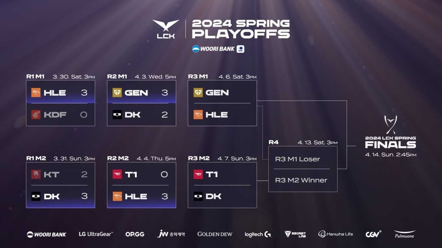 LCK 2024 Playoffs